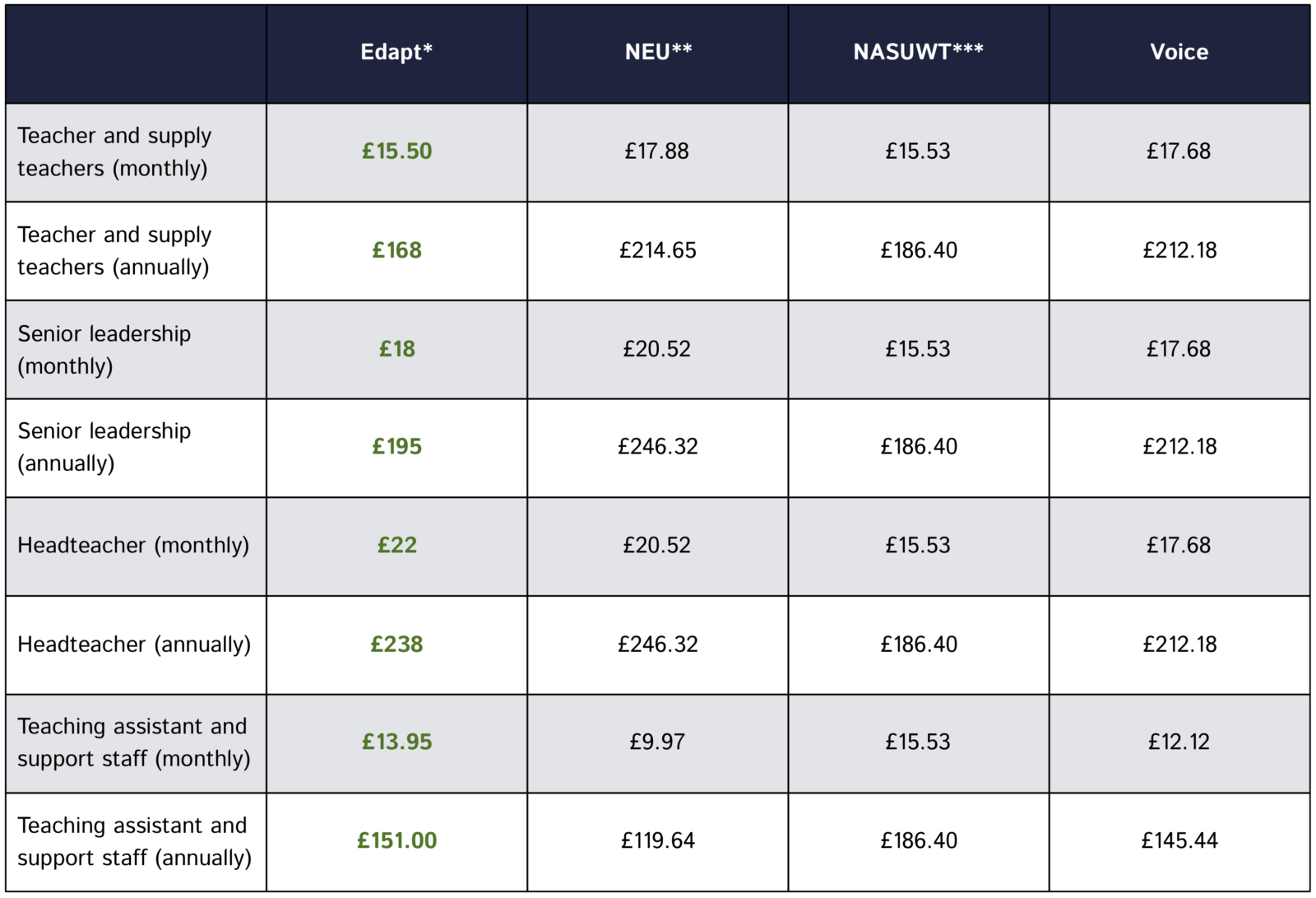 Which teaching union to join? Full time subscription table for blog post 1600x1091 - Which teaching union to join?