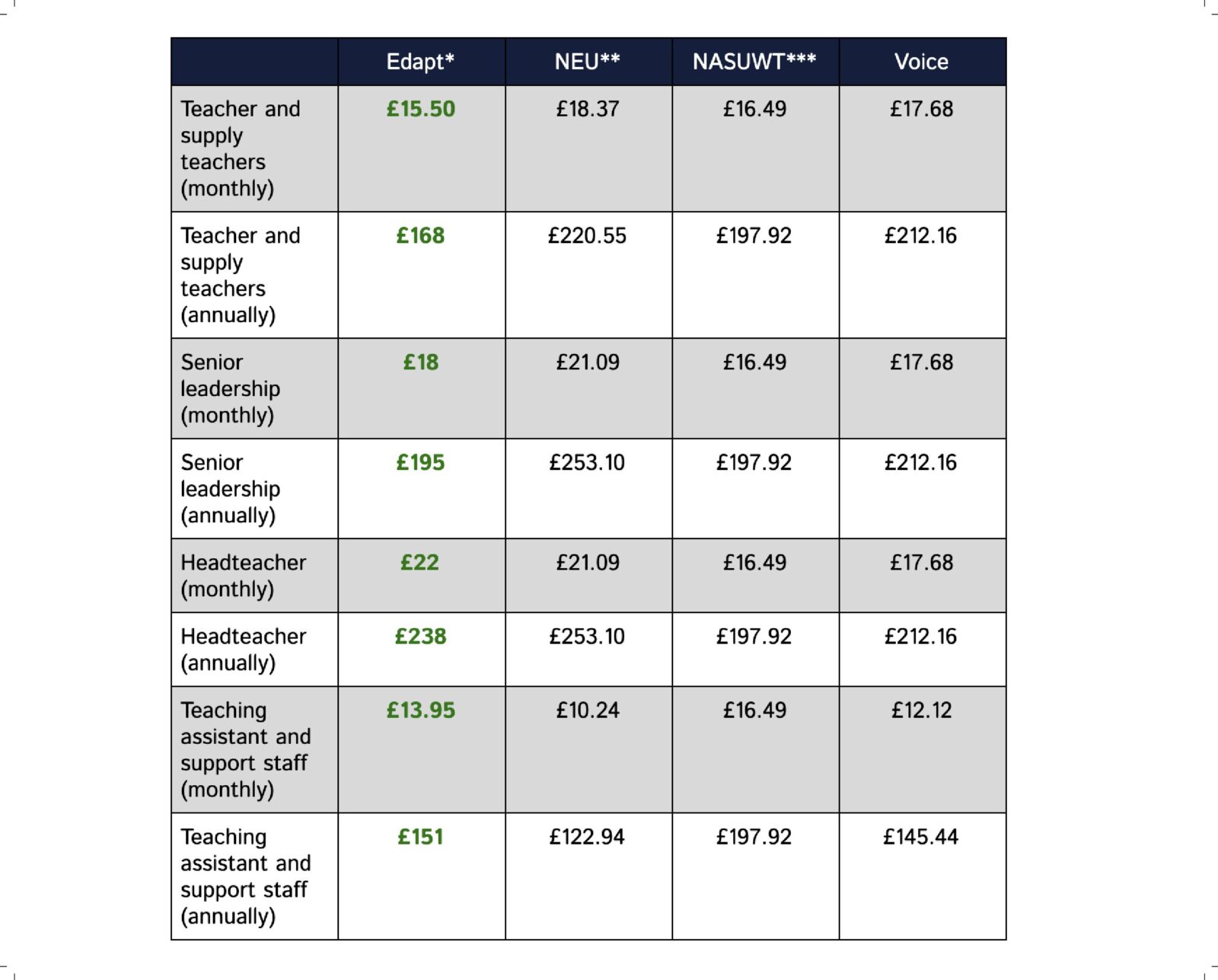 Which teaching union to join? Price comparison pdf 1600x1287 - Which teaching union to join?